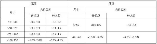 d75e9625d0c78262df07b76adb9b11be lv国际(中国区)- 官方网站