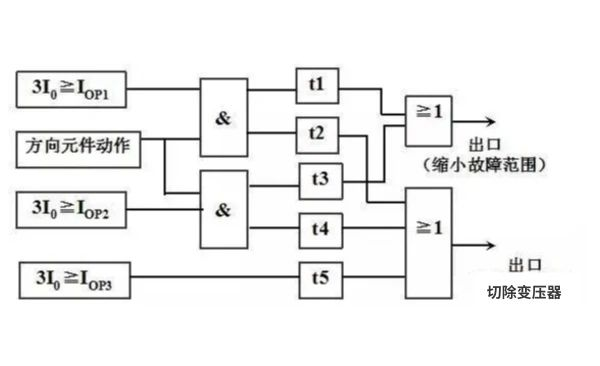lv国际(中国区)- 官方网站