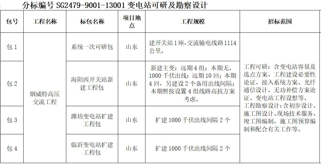 b826352dd259323a2327376b8bff6b0f lv国际(中国区)- 官方网站