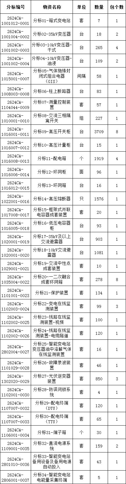 lv国际(中国区)- 官方网站