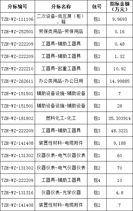 66ca0084b23541bb7534ee60addc1879 lv国际(中国区)- 官方网站