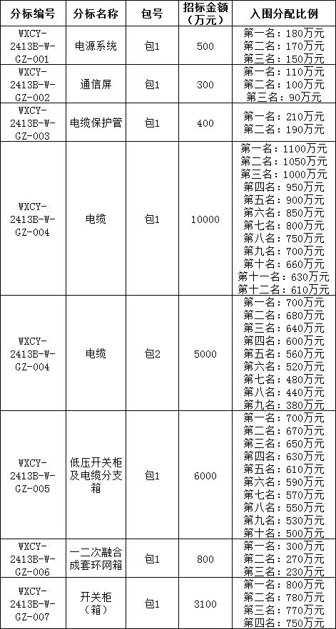 e1fd8747a56c557f48009e5a8179f3cf lv国际(中国区)- 官方网站