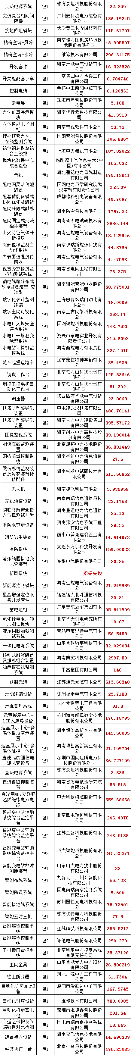 fd2acff2bcee2717debd2d0739832260 lv国际(中国区)- 官方网站