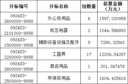 lv国际(中国区)- 官方网站
