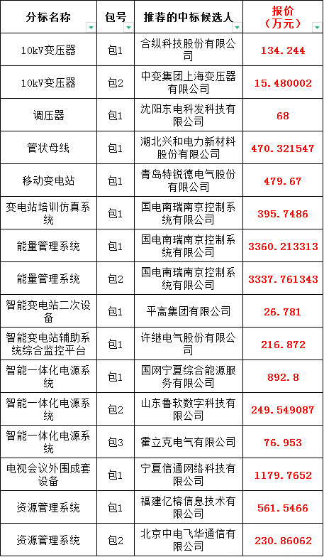lv国际(中国区)- 官方网站