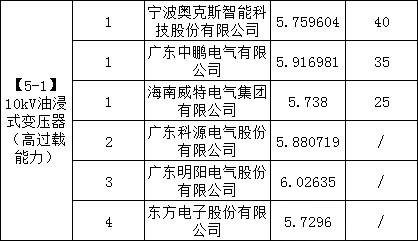 lv国际(中国区)- 官方网站