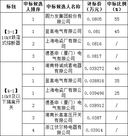 lv国际(中国区)- 官方网站