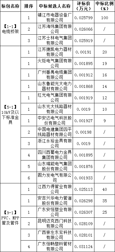 lv国际(中国区)- 官方网站