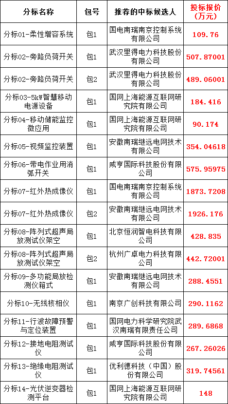 lv国际(中国区)- 官方网站