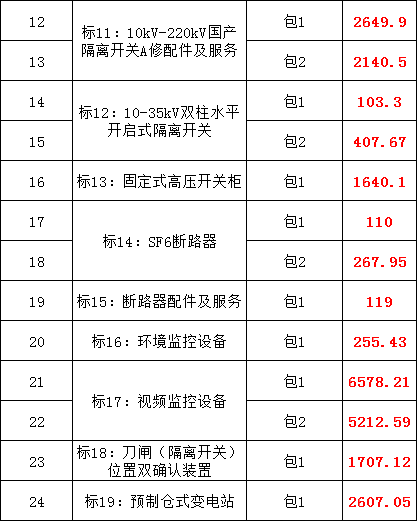 lv国际(中国区)- 官方网站