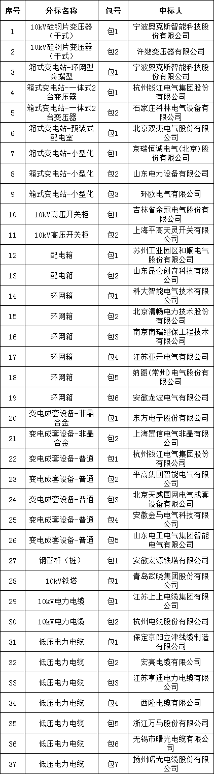 lv国际(中国区)- 官方网站