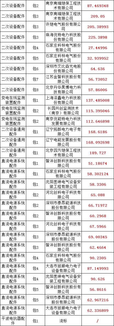 lv国际(中国区)- 官方网站
