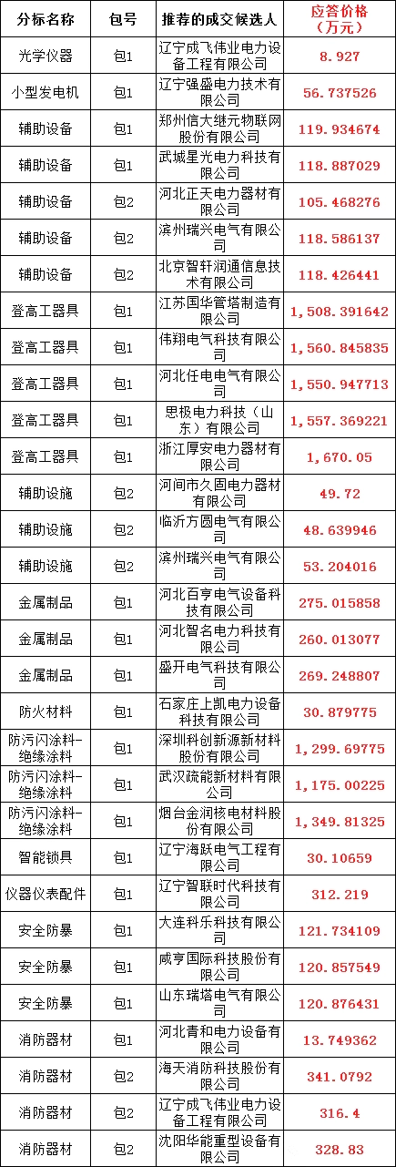 lv国际(中国区)- 官方网站