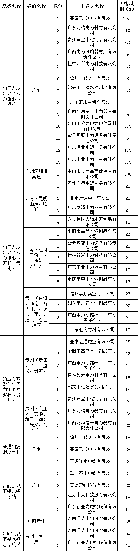 lv国际(中国区)- 官方网站