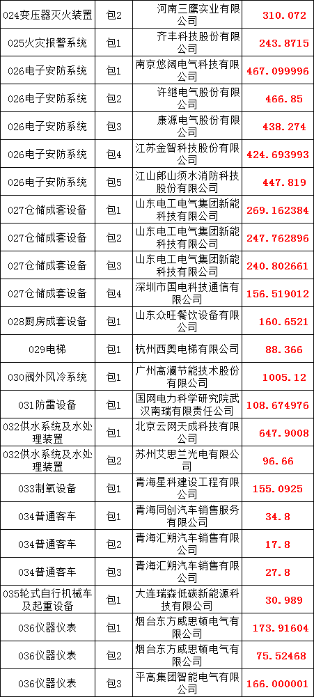 lv国际(中国区)- 官方网站