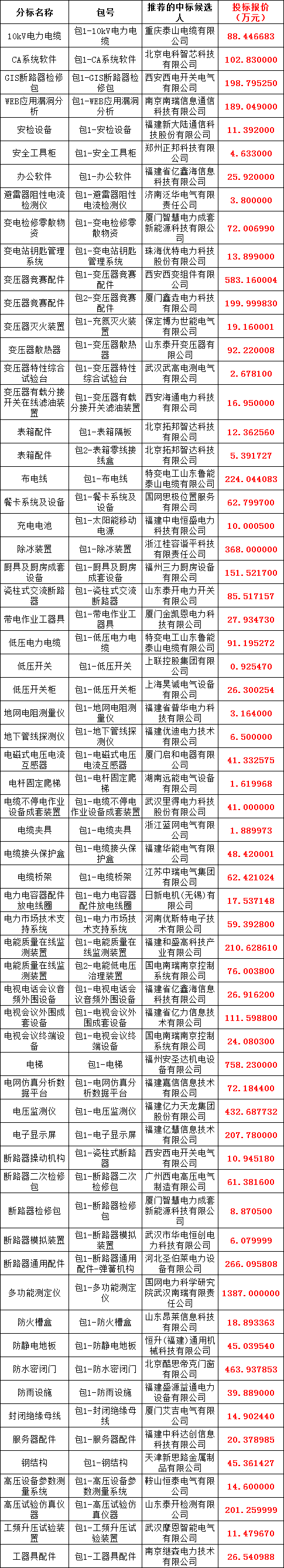 lv国际(中国区)- 官方网站