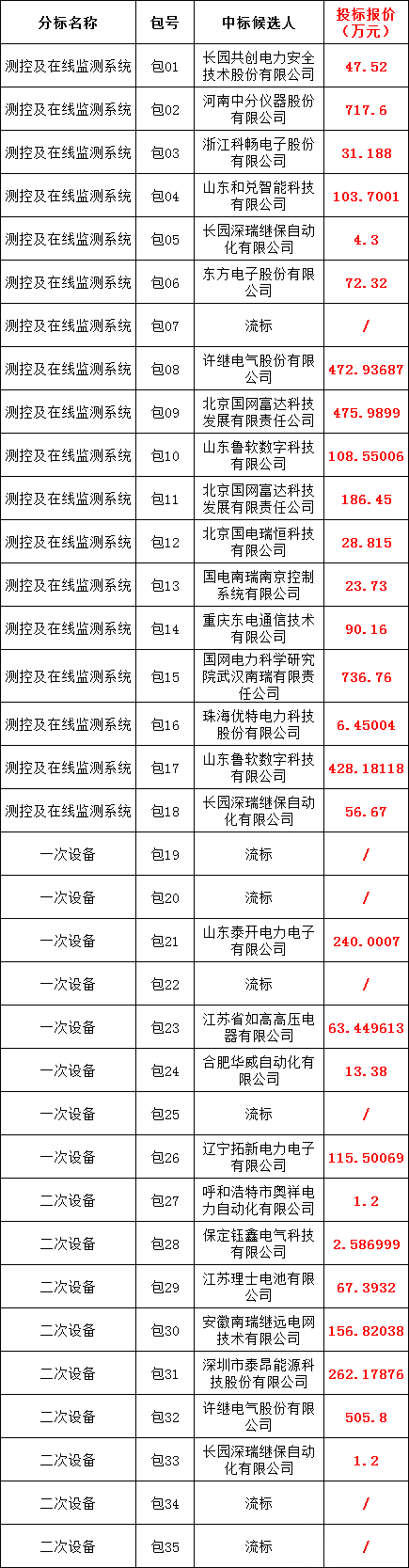 lv国际(中国区)- 官方网站