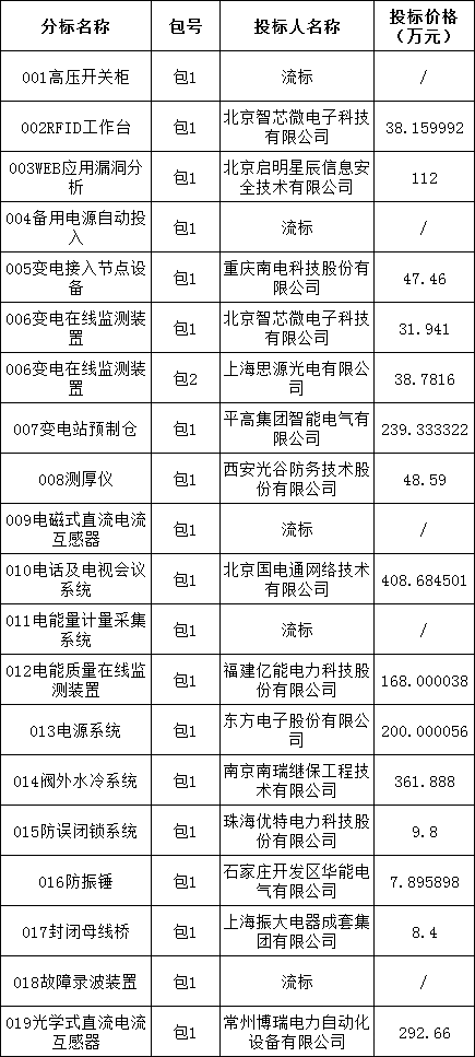 lv国际(中国区)- 官方网站