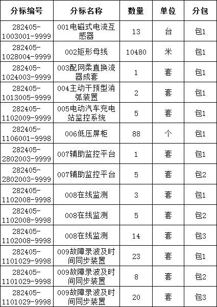 lv国际(中国区)- 官方网站