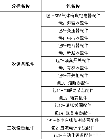f77e622faa30e4b0883fe9f88ed85242 lv国际(中国区)- 官方网站