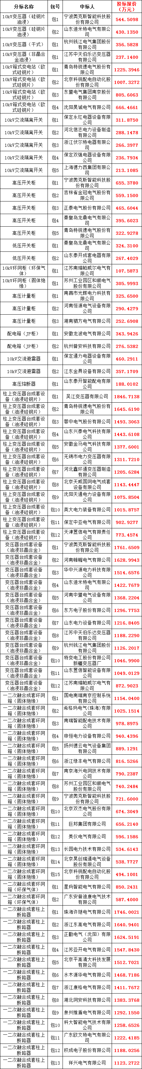 lv国际(中国区)- 官方网站