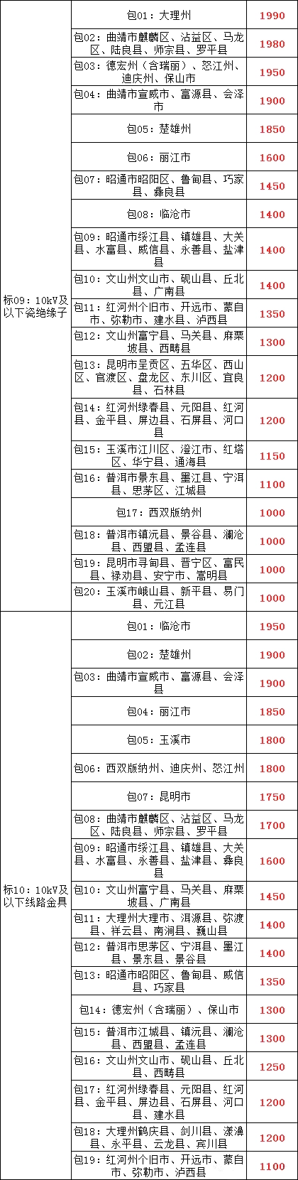 de072224d17a8499c4e87a9e84413247 lv国际(中国区)- 官方网站