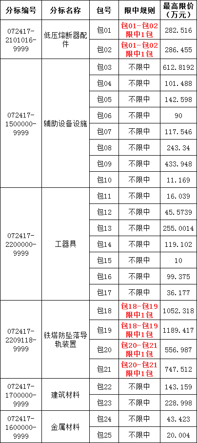 lv国际(中国区)- 官方网站
