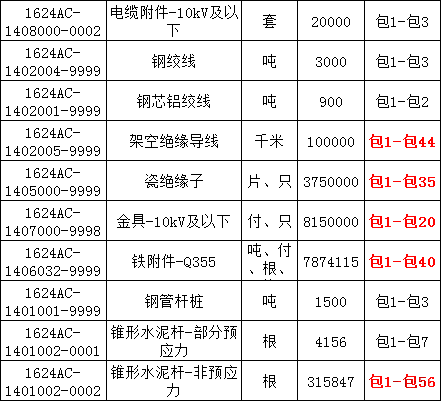 3d5a7eac66d9e0441c4af4fd3c000ce7 lv国际(中国区)- 官方网站
