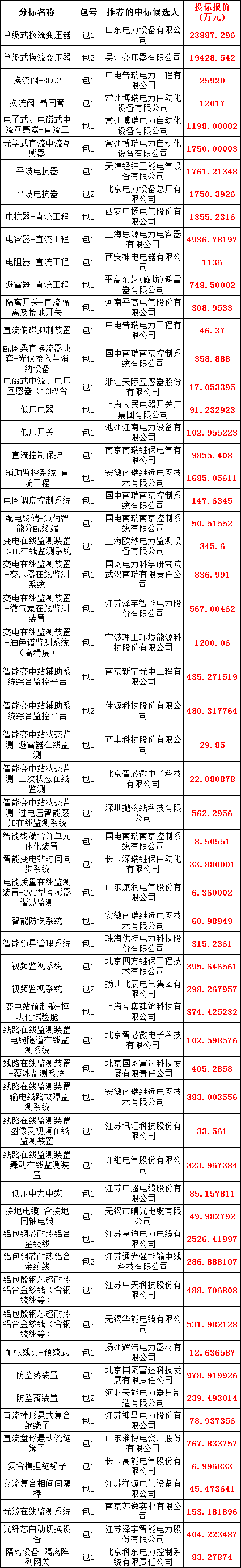 lv国际(中国区)- 官方网站