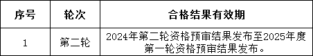 948c34d0792323e0095a76b2f5cc82f6 lv国际(中国区)- 官方网站