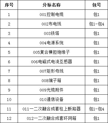 0e4a29d1f468062658a9ba2213886ef3 lv国际(中国区)- 官方网站