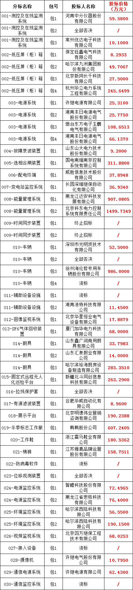 lv国际(中国区)- 官方网站