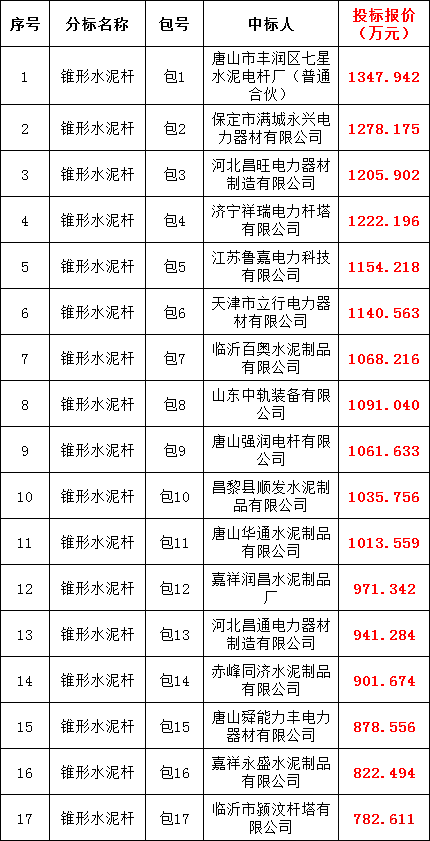 lv国际(中国区)- 官方网站