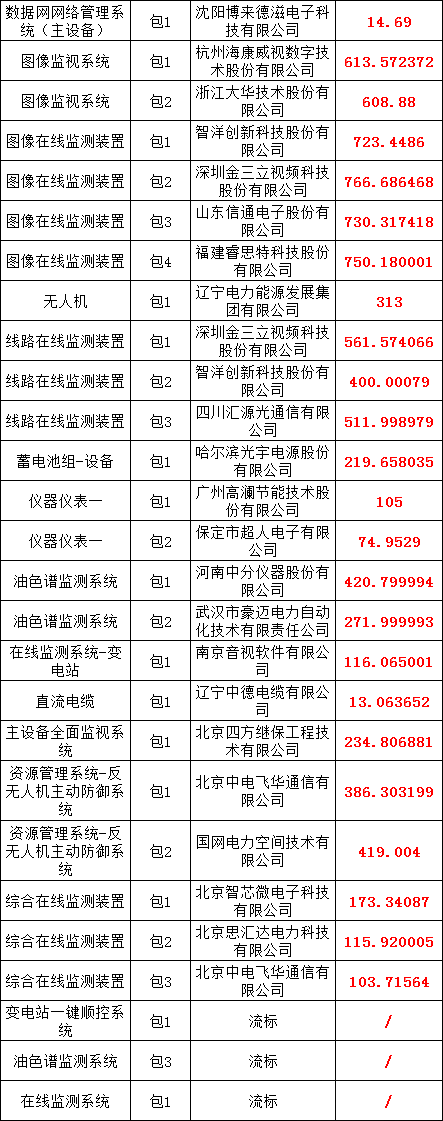 lv国际(中国区)- 官方网站