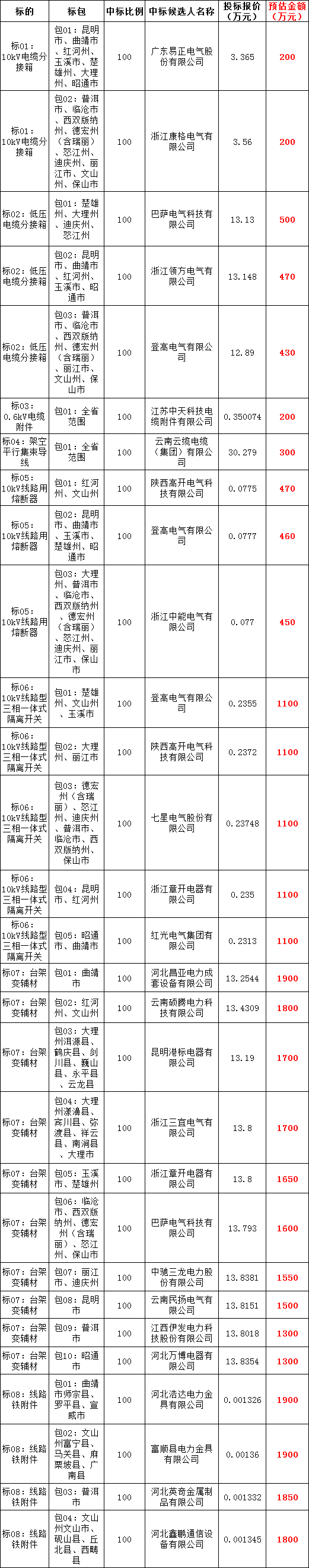 lv国际(中国区)- 官方网站