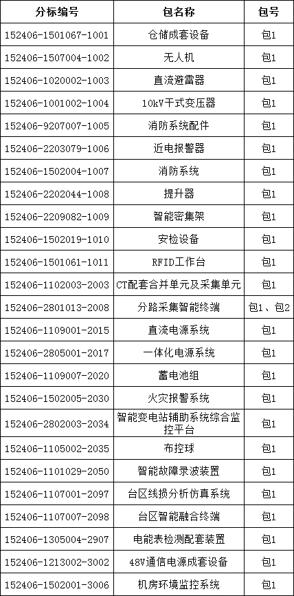lv国际(中国区)- 官方网站