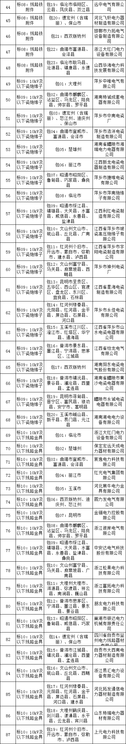 lv国际(中国区)- 官方网站