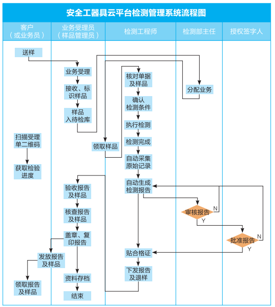lv国际(中国区)- 官方网站