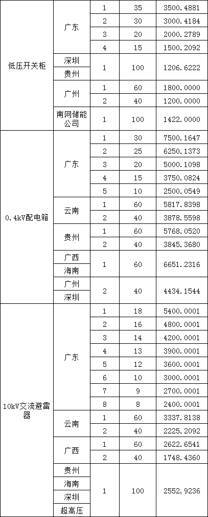 lv国际(中国区)- 官方网站
