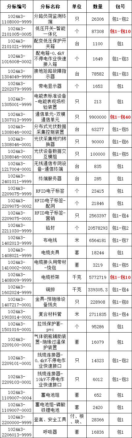 lv国际(中国区)- 官方网站