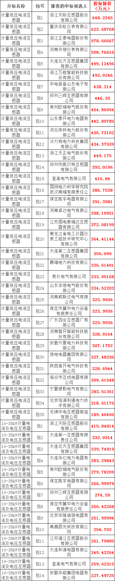 lv国际(中国区)- 官方网站