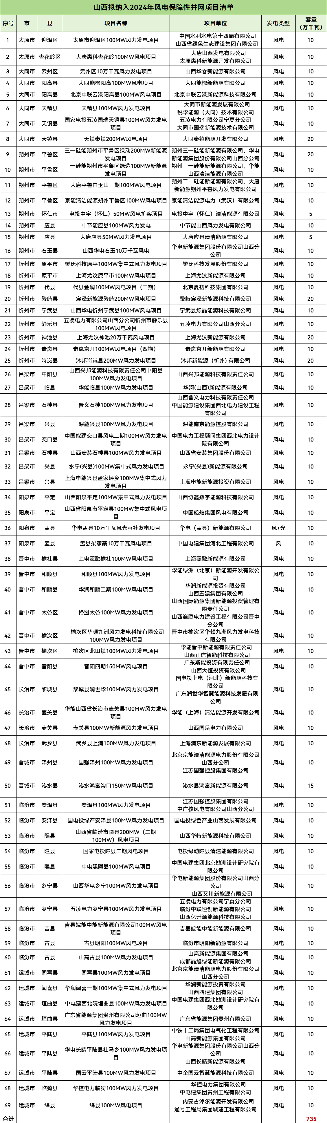 lv国际(中国区)- 官方网站