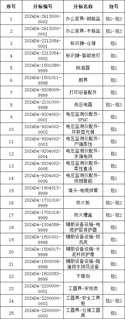 lv国际(中国区)- 官方网站
