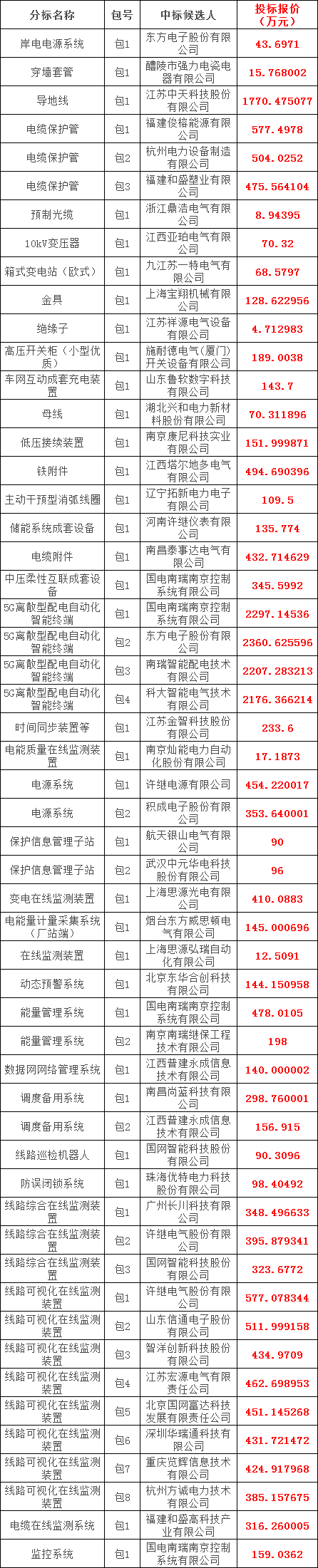 lv国际(中国区)- 官方网站