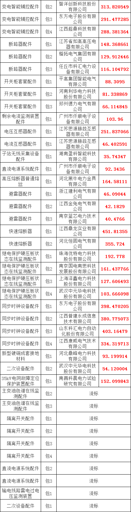 lv国际(中国区)- 官方网站