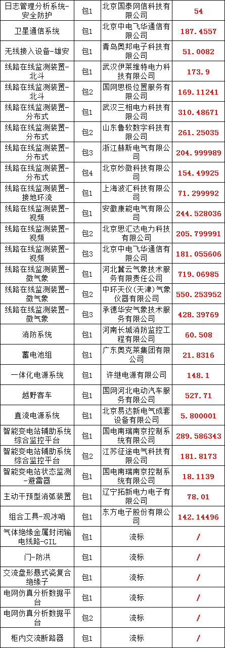 lv国际(中国区)- 官方网站