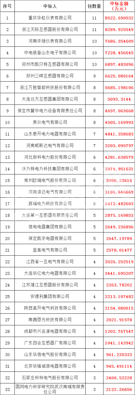 lv国际(中国区)- 官方网站