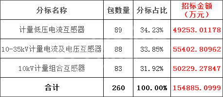 lv国际(中国区)- 官方网站