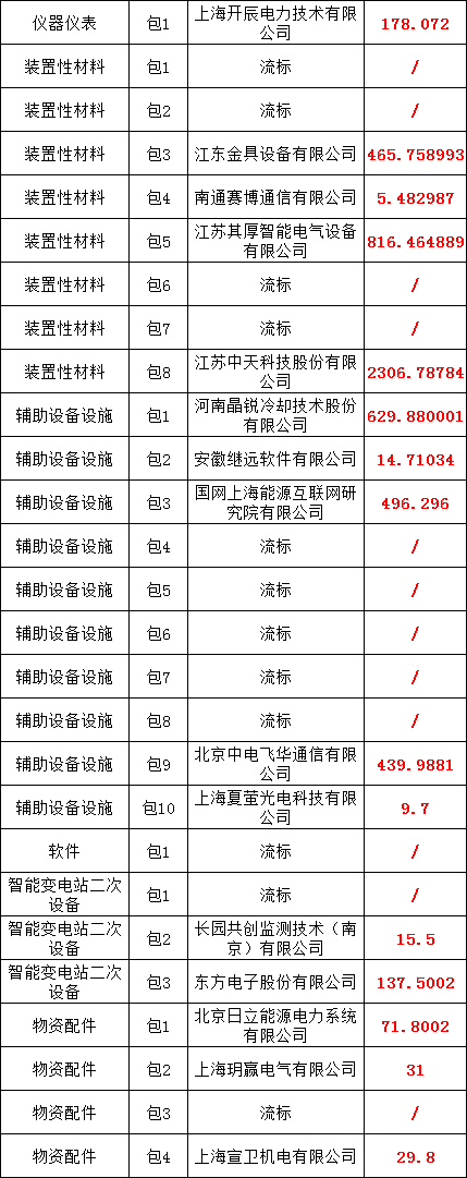 lv国际(中国区)- 官方网站