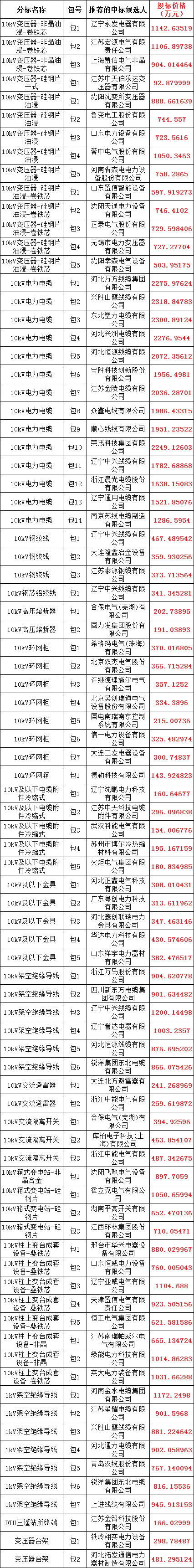 lv国际(中国区)- 官方网站